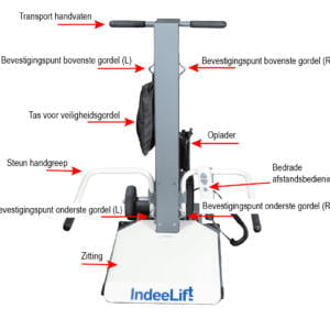 IndeeLift PPU-S – 150 kg draaggewicht